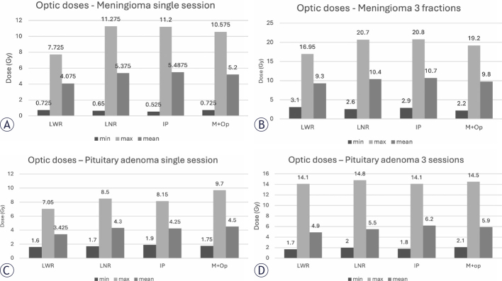 In the pursuit of perfect planning: comparison between Lightning Inverse Planning and GammaPlan Wizard for gamma knife radiosurgery.