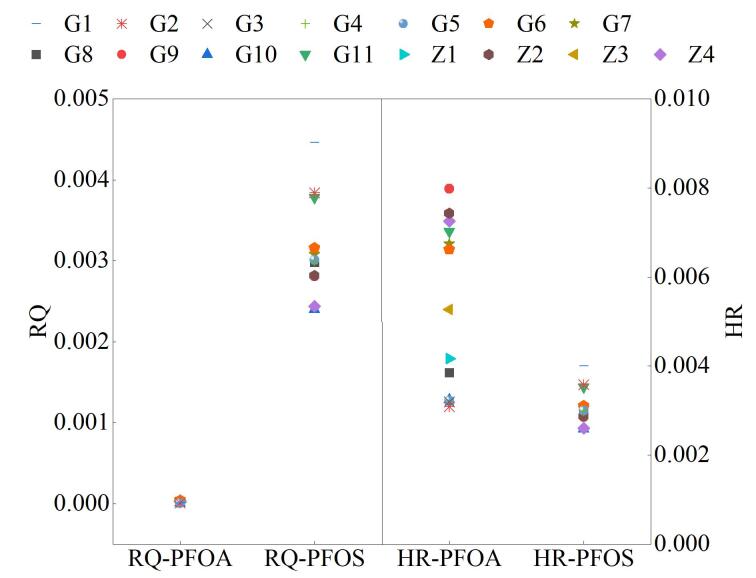 [Determination of perfluorinated compounds in environmental water samples by magnetic solid-phase extraction-liquid chromatography-mass spectrometry and associated risk assessment].