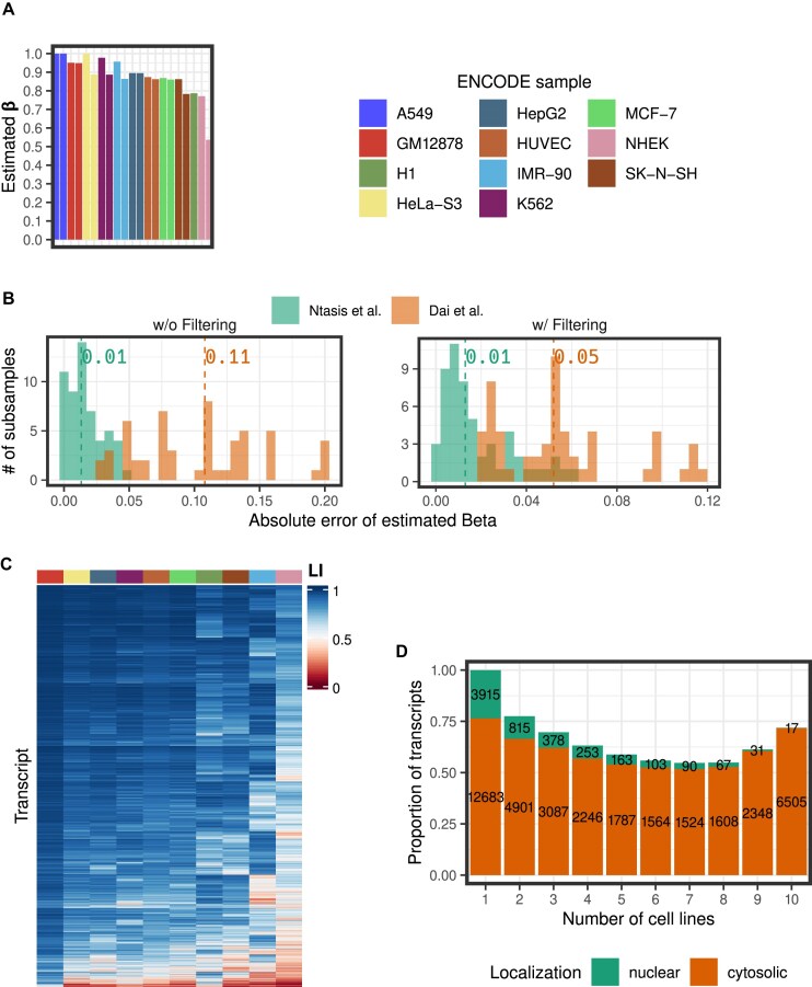 Studying relative RNA localization from nucleus to the cytosol.