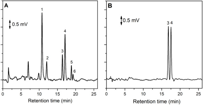 Determination of the Major Bioactive Component of Silybum marianum in Nutricosmetics by a HPLC Method With Amperometric Detection and UAE Pretreatment.