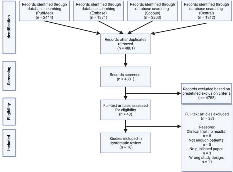 The Impact of Virtual-, Augmented- and Mixed Reality during Preoperative Informed Consent: A Systematic Review of the Literature.