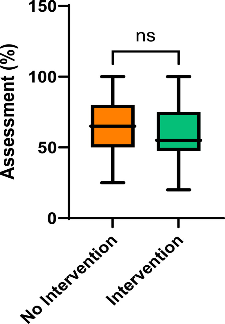 Effect of laboratory manual layout: does experiential learning benefit from authentic context?