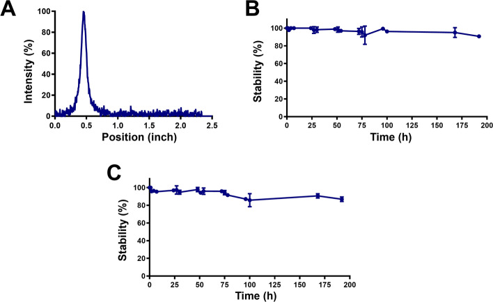 Development of a toxin-selective immunotracer for in vivo detection of Clostridioides difficile infection by immunoPET