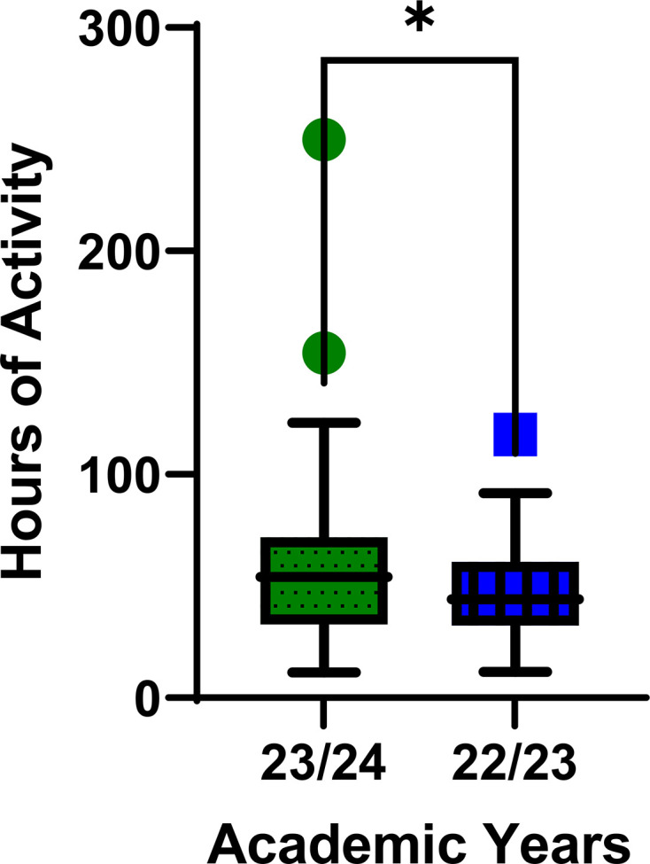 Effect of laboratory manual layout: does experiential learning benefit from authentic context?