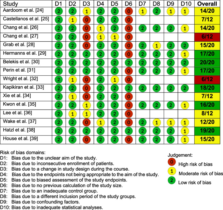 The Impact of Virtual-, Augmented- and Mixed Reality during Preoperative Informed Consent: A Systematic Review of the Literature.