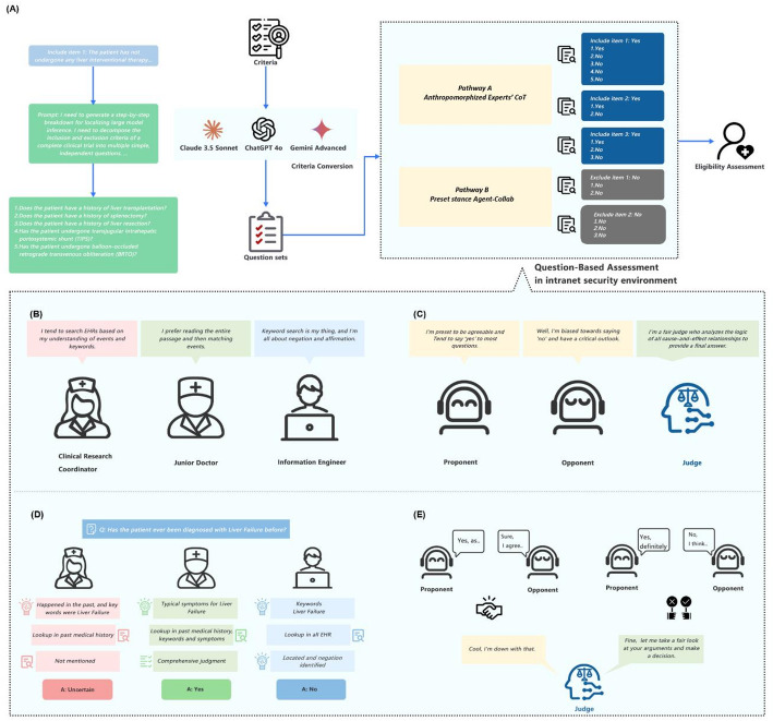 Enhancing hepatopathy clinical trial efficiency: a secure, large language model-powered pre-screening pipeline.