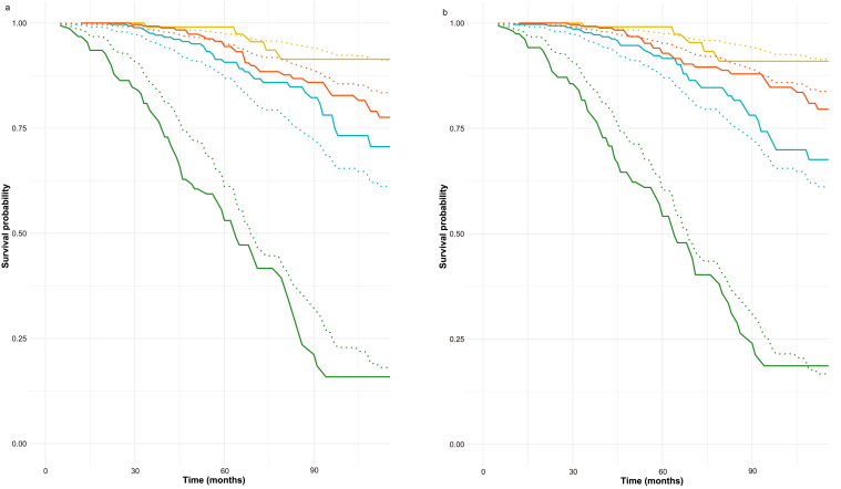 Effects of Podocyte Foot Process Effacement on Kidney Prognosis and Response to Immunosuppressive Therapy in IgA Nephropathy.