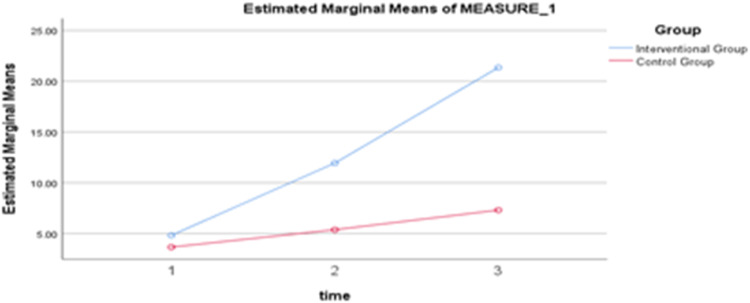 Improving Subjective Well-Being Through EMDR Therapy among PTSD Patients in Jordan: A Quasi-Experimental Study.