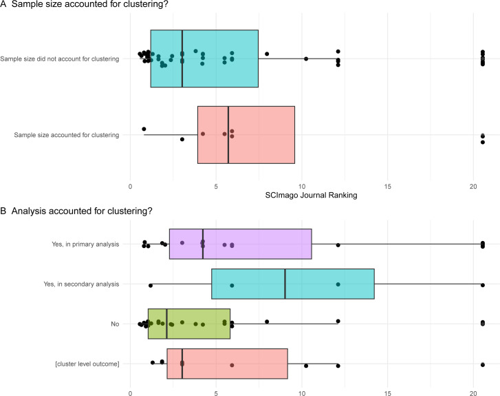 We should do better in accounting for multiple births in neonatal randomised trials: a methodological systematic review.