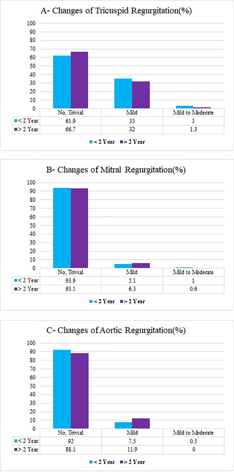 Short and Mid-term Outcomes of Percutaneous Perimembranous Ventricular Septal Defect Closure Using Amplatzer Duct Occluders Type II in Children and Adolescents.