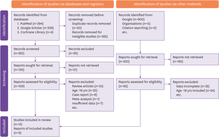 Diagnostic Test Accuracy of Serum and Cerebrospinal Fluid C-Reactive Protein in Bacterial Meningitis: A Systematic Review and Meta-Analysis.