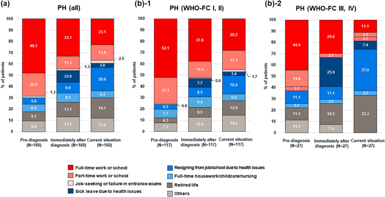 Diagnostic Delays and Quality of Life in Japanese Patients with Pulmonary Hypertension: A Nationwide Survey.