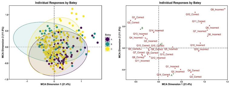 Community-Based Evaluation of Hypertension Awareness and Knowledge Among Underserved Bateyes in the Dominican Republic.