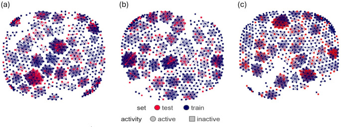 Machine learning prediction of intestinal α-glucosidase inhibitors using a diverse set of ligands: a drug repurposing effort with drugBank database screening.
