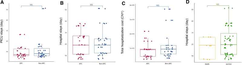 Prevalence and Associated Explanatory Factors for Augmented Renal Clearance in Early Sepsis: Single-Center, Retrospective PICU Cohort in China, 2022-2023.