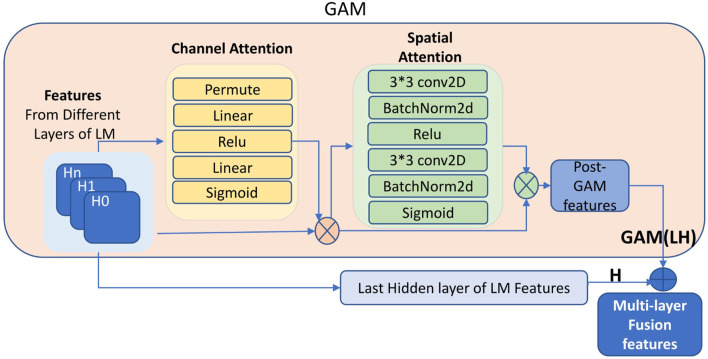 Improving optimal prompt learning through multilayer fusion and latent dirichlet allocation.