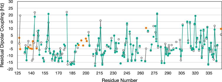 1H, 13C and 15N resonance assignments for the acetyltransferase domain of the kinetoplastid kinetochore protein KKT23 from Trypanosoma brucei