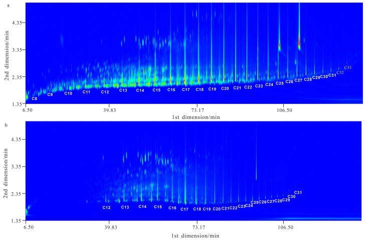 [Tracing the origin of crude oil based on fingerprint profiles obtained by comprehensive two-dimensional gas chromatography-time-of-flight mass spectrometry].