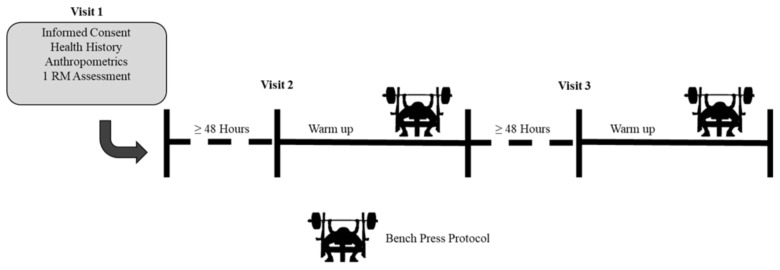 Reliability of a Linear Position Transducer During the Bench Press Across Three Segments.
