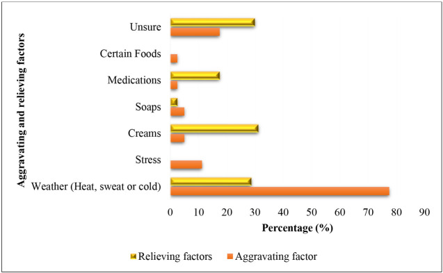 Clinical Profile of Seborrhoeic Dermatitis Patients Seen in a Tertiary Hospital in Lagos, Nigeria - A Case-Control Study.
