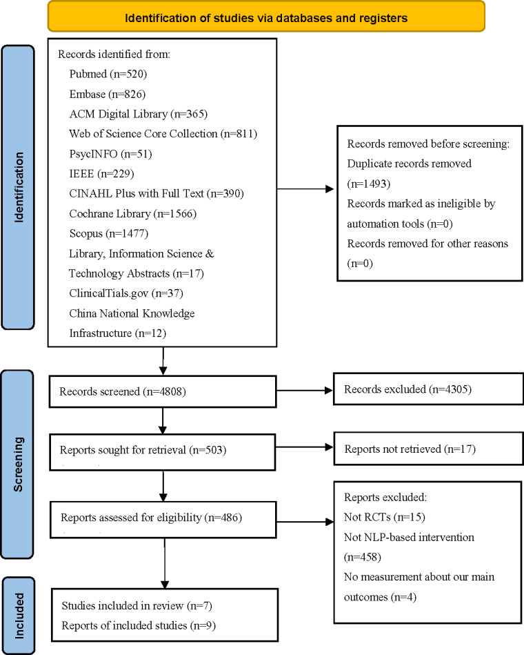 Natural Language Processing Chatbot-Based Interventions for Improvement of Diet, Physical Activity, and Tobacco Smoking Behaviors: Systematic Review.