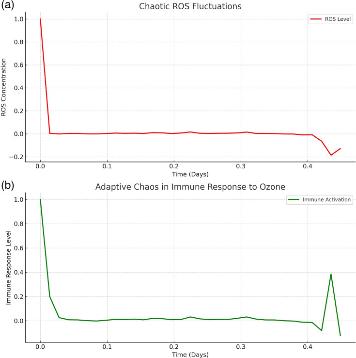 The ability of ozone to counteract multidrug-resistant bacteria if used as an adjunct therapy: a bioinformatic modelling.