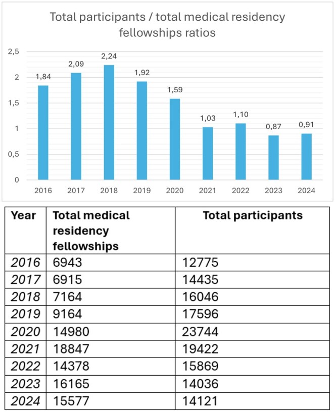 Being a radiation oncologist: times of crisis for European graduates.