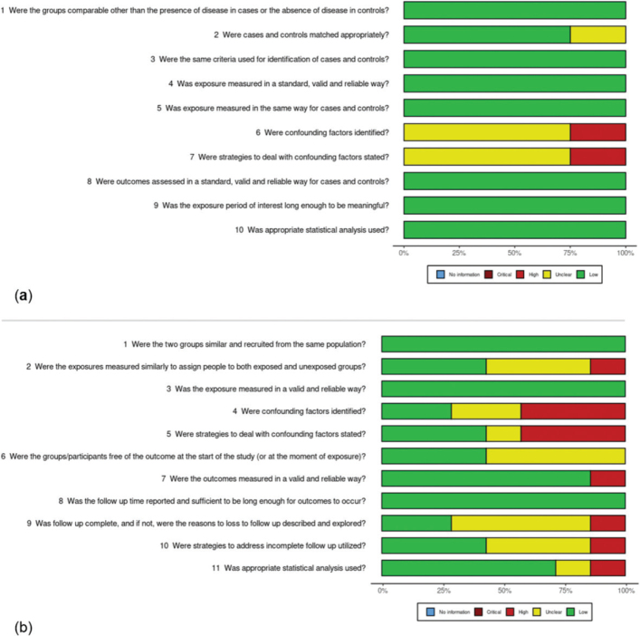 Comparative outcomes of endodontically treated teeth versus dental implant-supported prostheses: a systematic review.