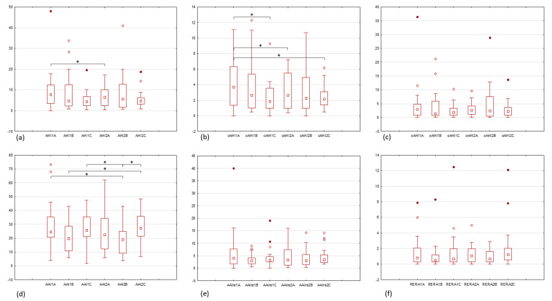 Sleep Assessment in Patients with Inner Ear Functional Disorders: A Prospective Cohort Study Investigating Sleep Quality Through Polygraphy Recordings.