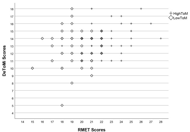 The Association Between Theory of Mind, Psychopathic Traits, Borderline Personality Traits, and Severity of Substance Use Disorder in Women: A Comparative Analysis.
