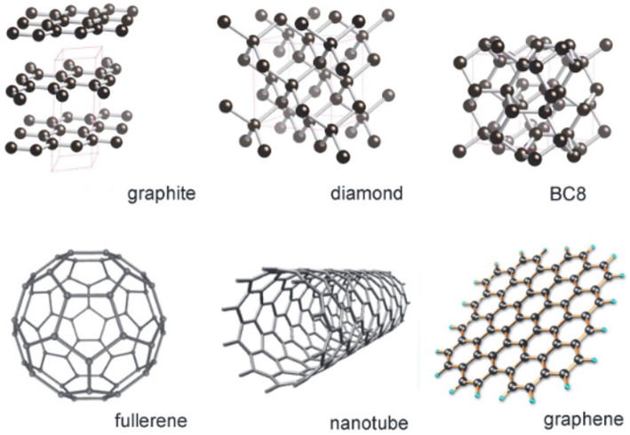 Carbon nanotubes and graphene as counter electrodes in dye-sensitized solar cells.