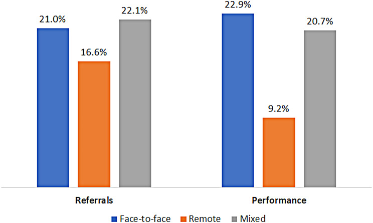 The Effect of Telemedicine on Preventive Medicine- A Case from Israel.
