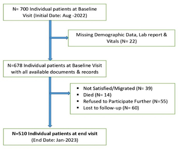 Serum fibrinogen & total cholesterol: A significant primary biomarker and its interrelationship in stroke.