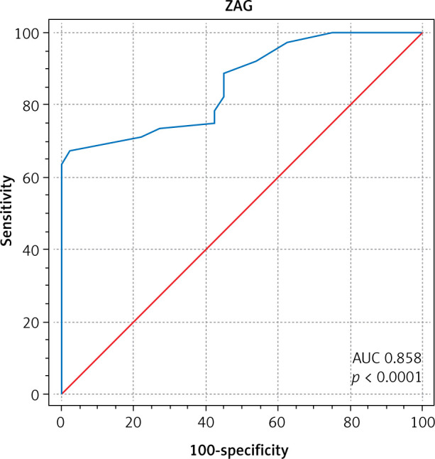 Exploring zinc-α2-glycoprotein as a mediator of infertility in polycystic ovarian syndrome: a comparative study from a metabolic perspective.
