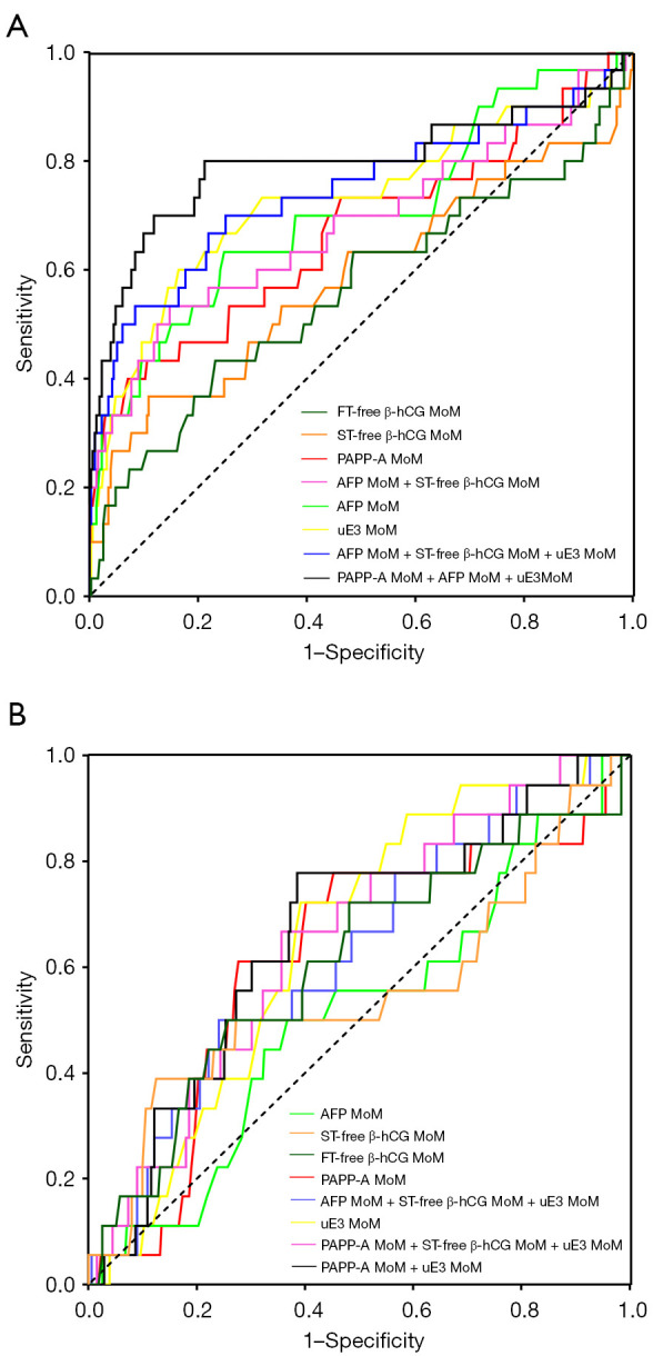 The association and diagnostic value of maternal serum placental biomarkers for fetal hypospadias and cryptorchidism.