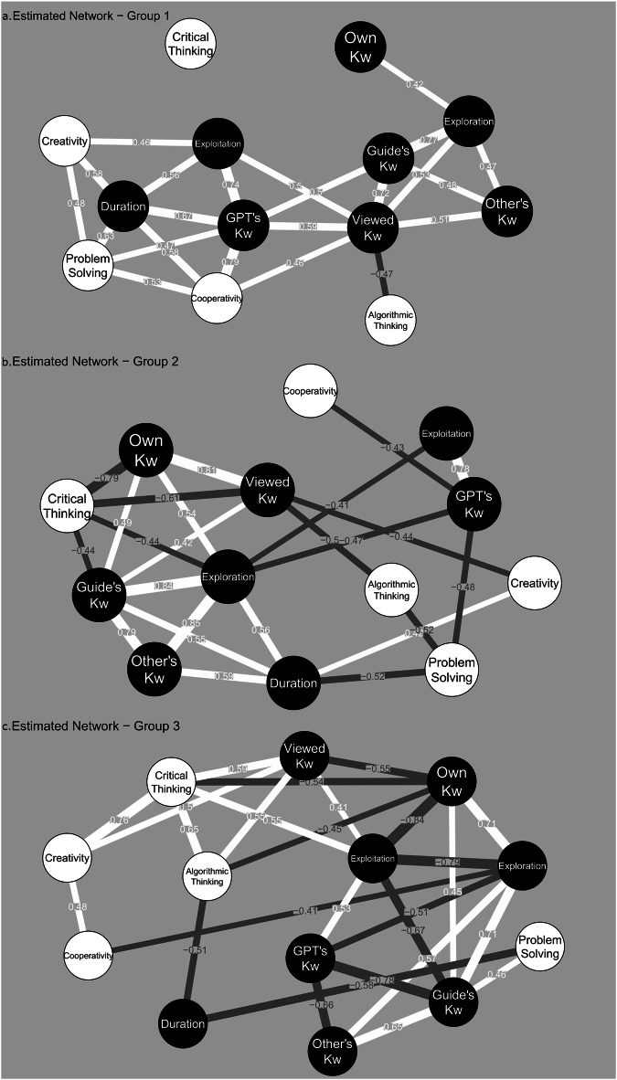 Structured human-LLM interaction design reveals exploration and exploitation dynamics in higher education content generation.