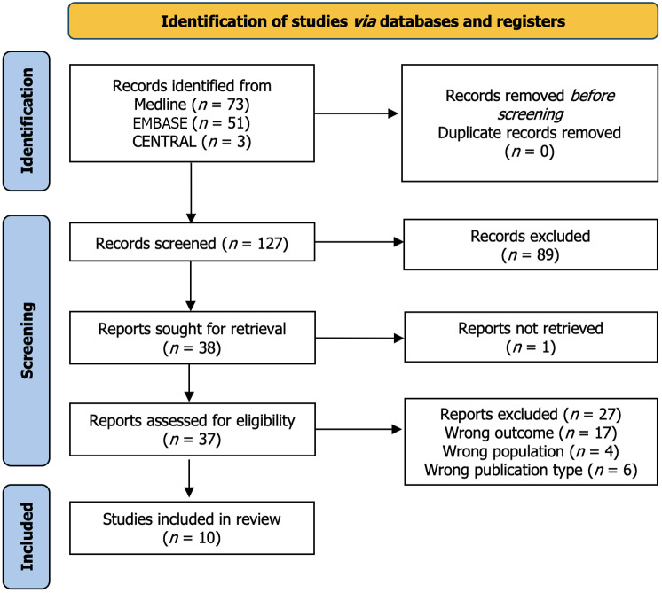 Effect of blood flow restriction on muscle strength and stability following foot and ankle injury: A systematic review.