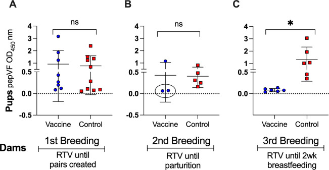 Maternal transfer of oral vaccine induced anti-OspA antibodies protects <i>Peromyscus</i> spp. from tick-transmitted <i>Borrelia burgdorferi</i>.