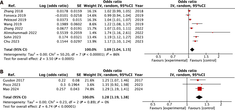 Association between neutrophil-to-lymphocyte ratio and hematoma expansion in spontaneous intracerebral hemorrhage: A systematic review and meta-analysis.