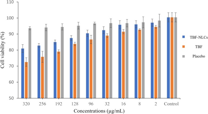 A Double-Blind Randomised Clinical Trial of Terbinafine-Nanostructured Lipid Carriers: Should We Anticipate This Strategy for Effective Topical Treatment of Onychomycosis?