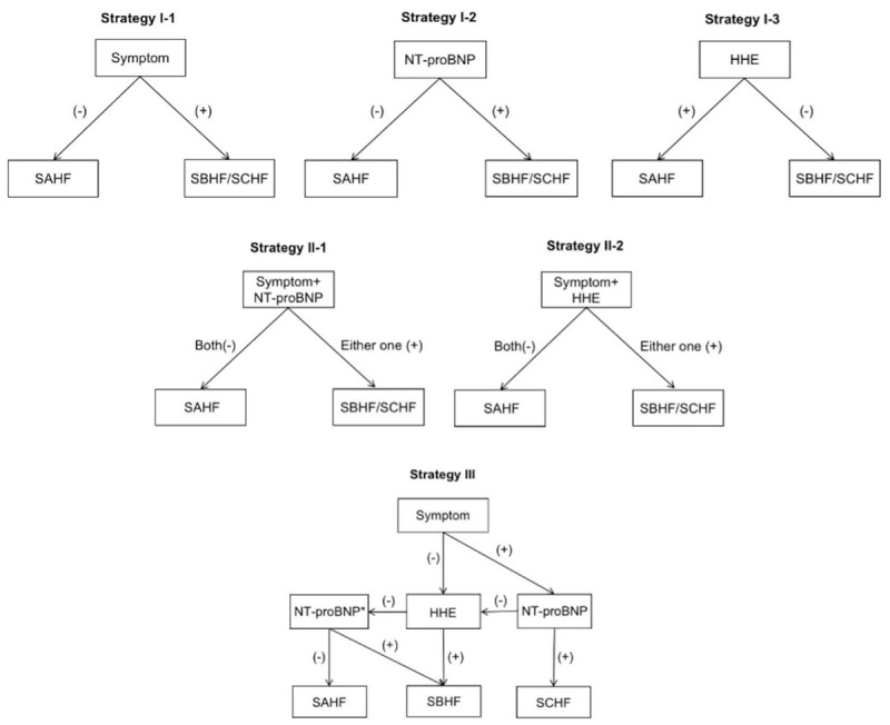 Screening for Heart Failure in Patients with Hypertension And/Or Diabetes Using Hand-Held Echocardiography: A Pilot Study.