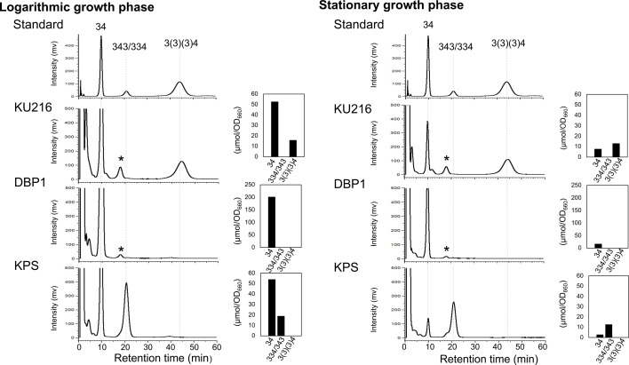 Replacement of branched-chain polyamine biosynthesis with thermospermine supports survival under both cold and heat stress in the hyperthermophilic archaeon <i>Thermococcus kodakarensis</i>.