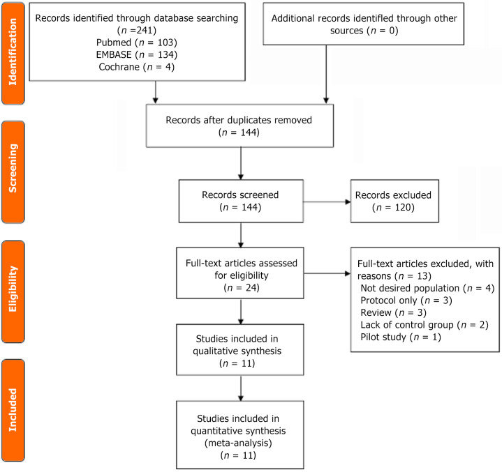 Association between neutrophil-to-lymphocyte ratio and hematoma expansion in spontaneous intracerebral hemorrhage: A systematic review and meta-analysis.