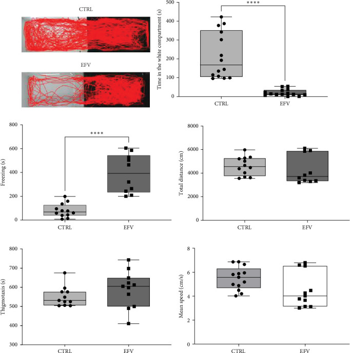 Ascorbic Acid Prevents Efavirenz-Induced Anxiety-Like Behavior and Brain Oxidative Stress in Zebrafish.