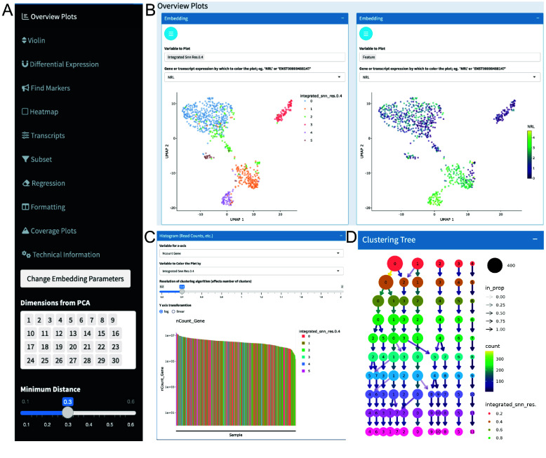 Chevreul: an R bioconductor package for exploratory analysis of full-length single cell sequencing.