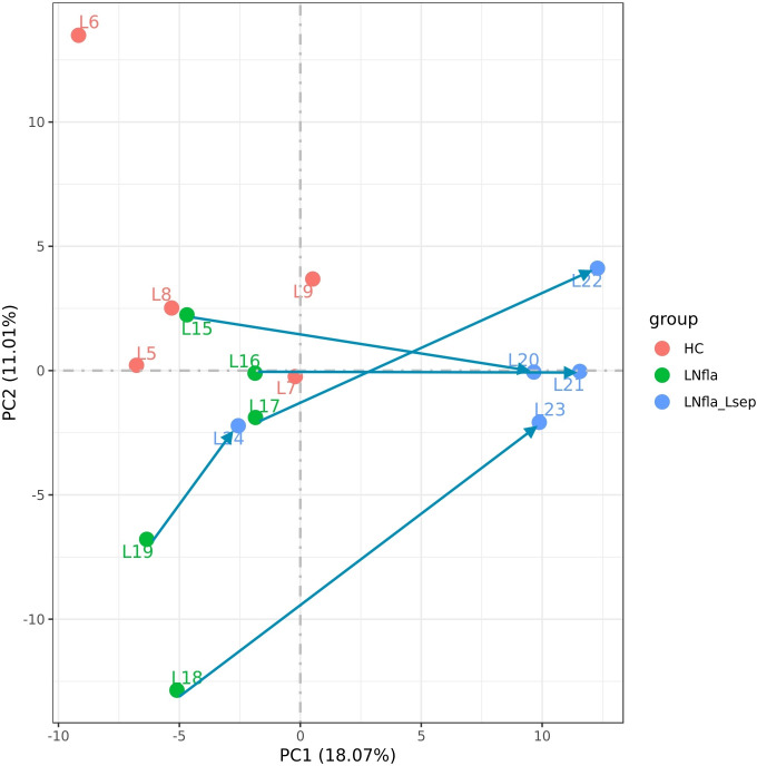 Lupus nephritis serum induces changes in gene expression in human glomerular endothelial cells, which is modulated by L-sepiapterin: implications for redox-mediated endothelial dysfunction.
