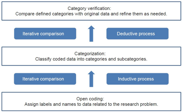 Career paths and career choice factors of medical school graduates working in the Daejeon, Sejong, and Chungcheongnam-do region: a retrospective observational study.