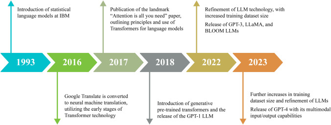 Large language models in perioperative medicine-applications and future prospects: a narrative review.