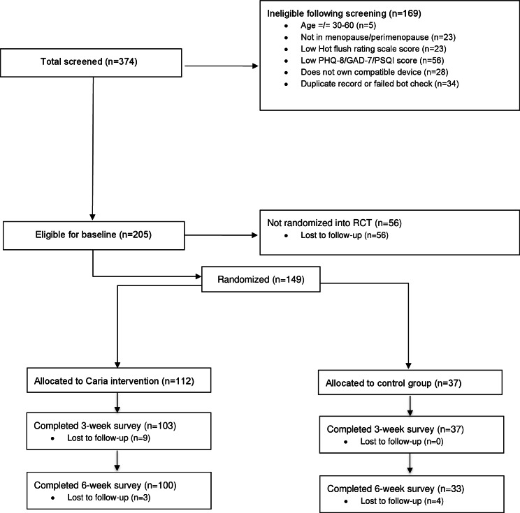 Evaluating a Mobile Digital Therapeutic for Vasomotor and Behavioral Health Symptoms Among Women in Midlife: Randomized Controlled Trial.