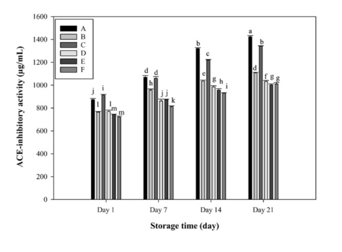 In vitro inhibition of <i>Streptococcus mutans</i> by probiotic yogurt fortified with <i>Lactobacillus paracasei</i> and <i>Sargassum angustifolium</i> protein hydrolysate: a functional yogurt for teeth decay prevention.